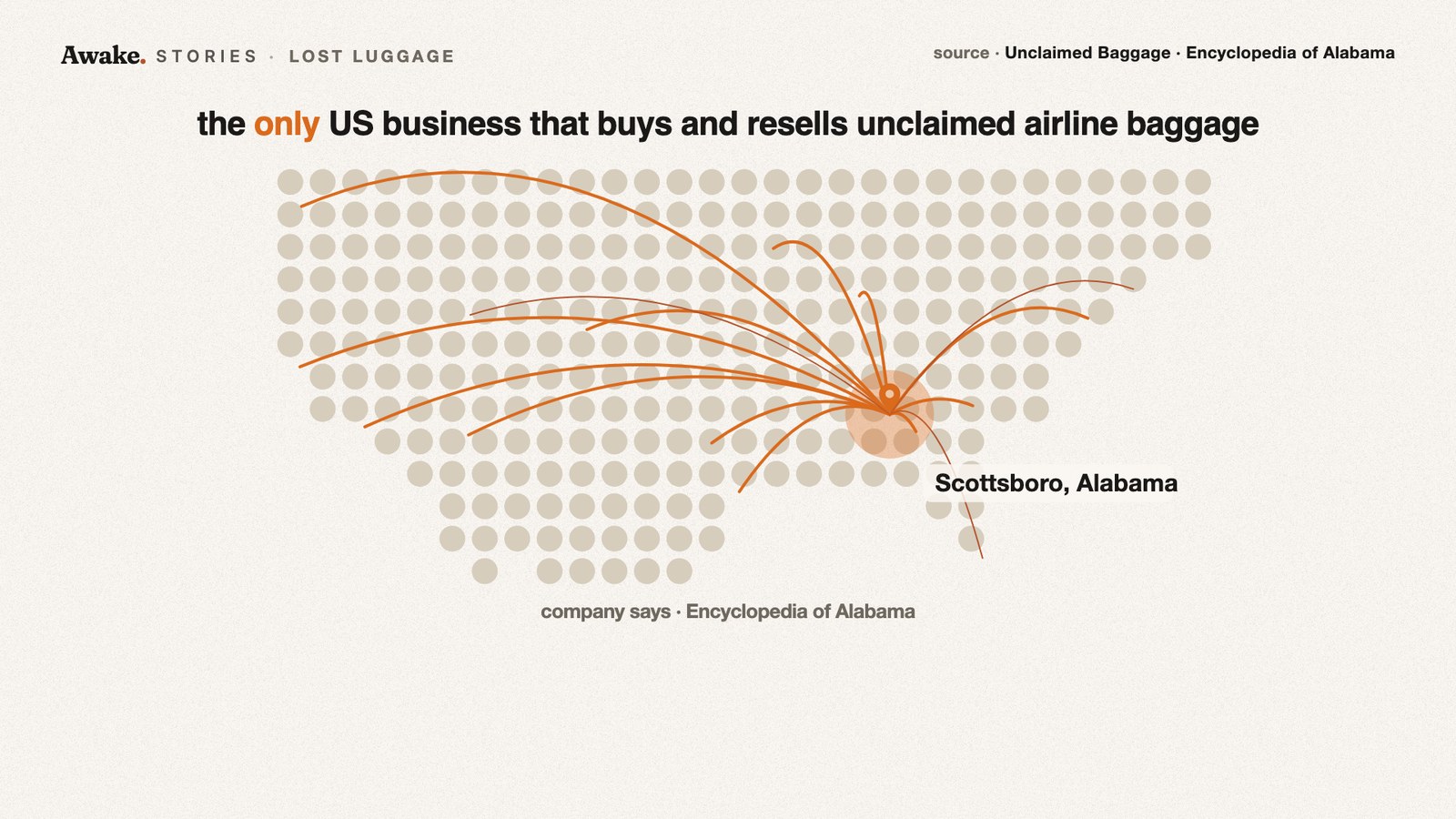 Dot map of the United States with curved orange lines from across the country converging on a single pin at Scottsboro, Alabama, under the headline the only US business that buys and resells unclaimed airline baggage