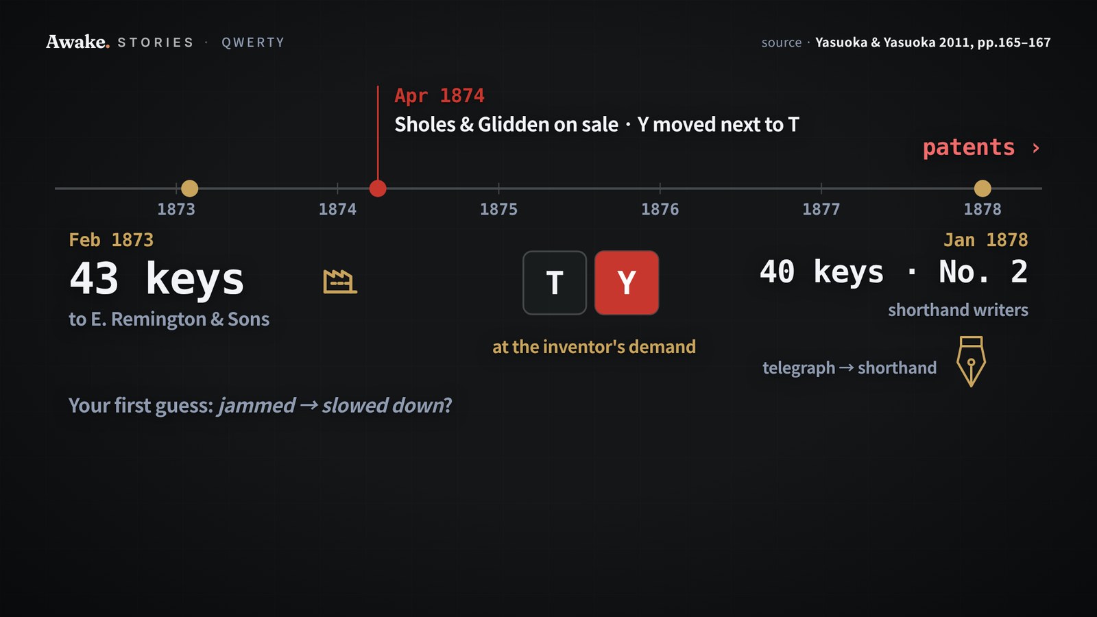 A timeline from 1873 to 1878: 43 keys sent to E. Remington and Sons, the 1874 Sholes and Glidden with Y moved next to T, and the 40-key No. 2 for shorthand writers